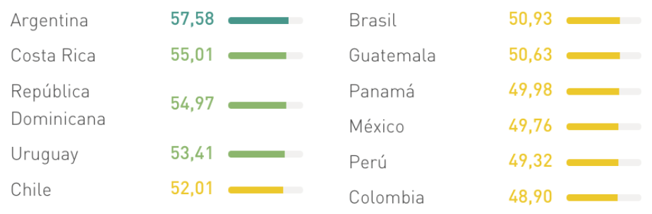 Países del mundo que mejor dominan el inglés