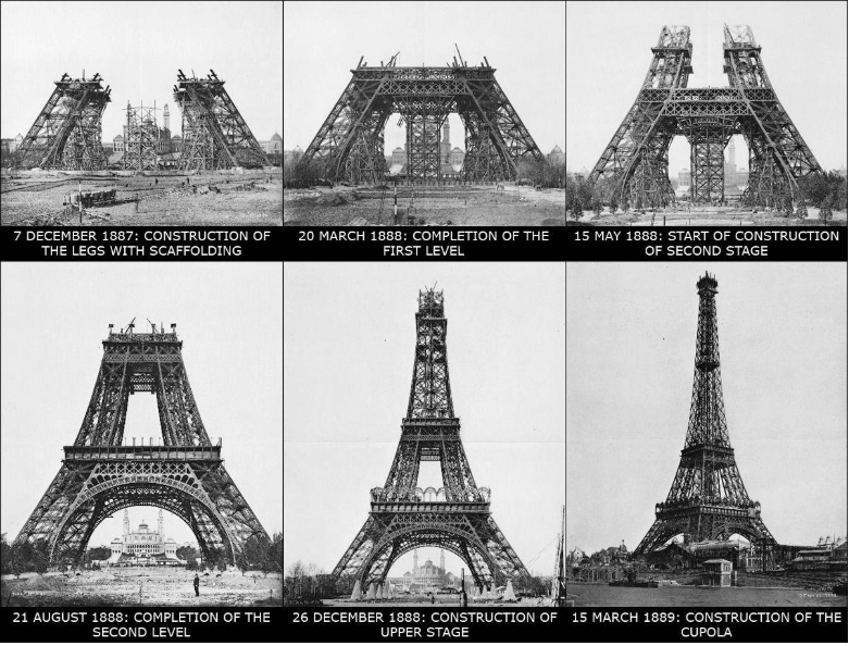 Breve historia de la Torre Eiffel