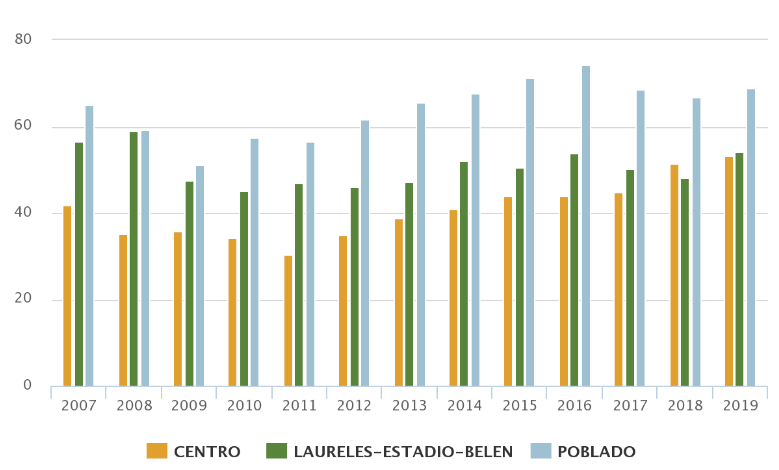Hostales en Medellín, Sinónimo de Intercambio Cultural