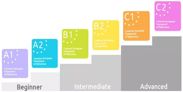 ESTUDIA LOS CURSOS B2 Y C1 DE INGLÉS