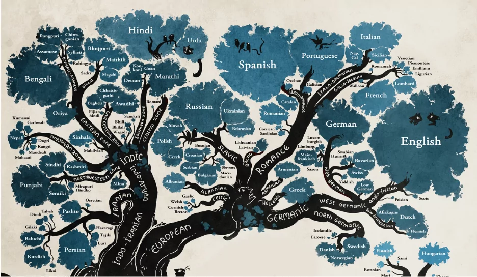 Historia del idioma Alemán